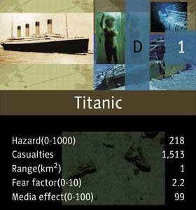 Titanic card